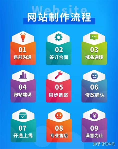 辽阳网站建设的费用揭秘_网站建设费用计入什么科目(2025年01月焦点)