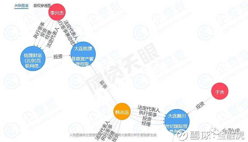 铭捷财富实控人失联疑跑路,融资款疑流向"曹操专车"!